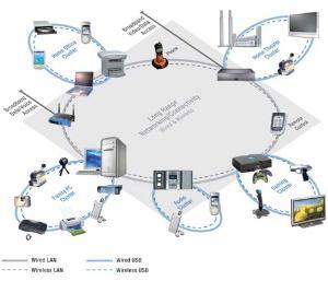 UWB在橡膠制品行業(yè)的應(yīng)用與前景