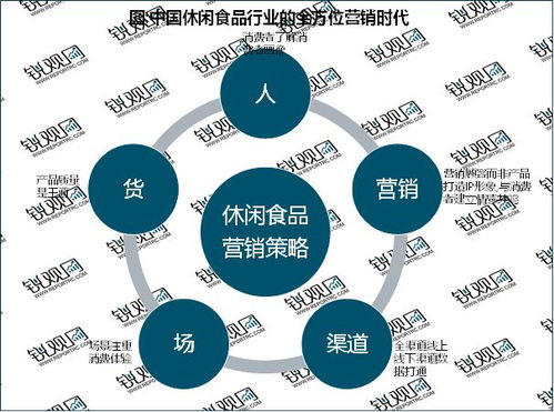 2023休閑食品行業(yè) 電商驅(qū)動(dòng)渠道變革，市場前景廣闊